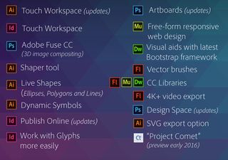 Summary of the new features coming to CC apps for graphic and web designers