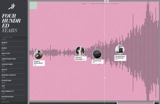 WebGL: Histography