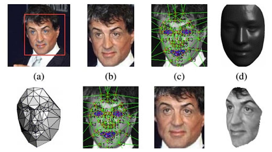 Facebook 'DeepFace' software can match faces almost as well as humans ...