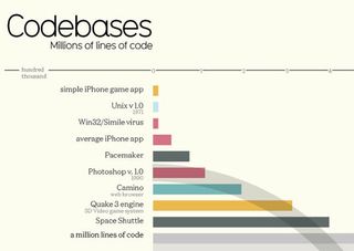 code app infographic