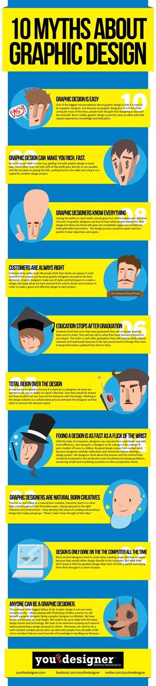 10 graphic design myths