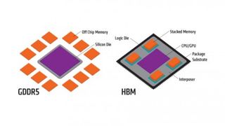 One of the most promising new technologies is High Bandwidth Memory or HBM (Image Credit: AMD)