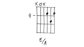 E/A chord