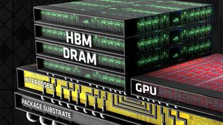 AMD High Bandwidth Memory