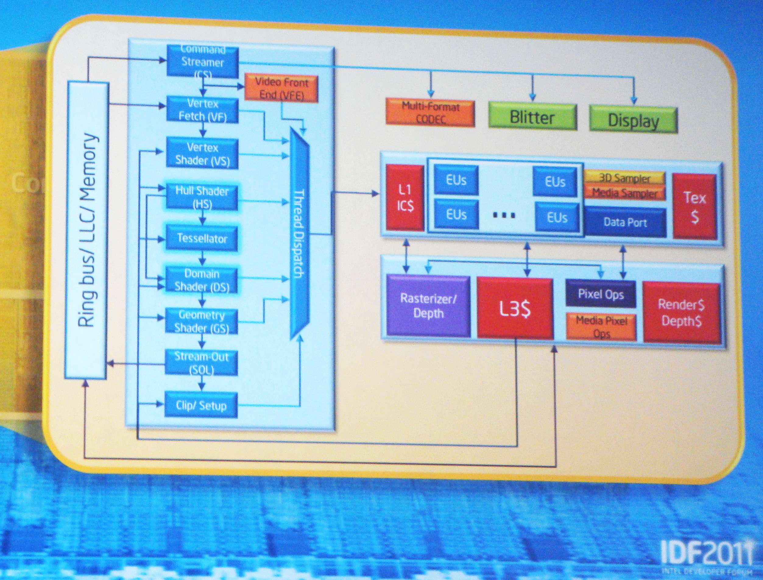 Intel Ivy Bridge GPU