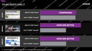 AMD Kaveri vs Intel i7 processor