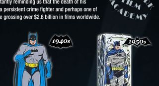 Batman infographic: Evolution