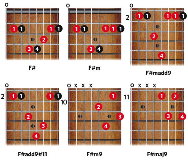 How to play eightstring guitar MusicRadar