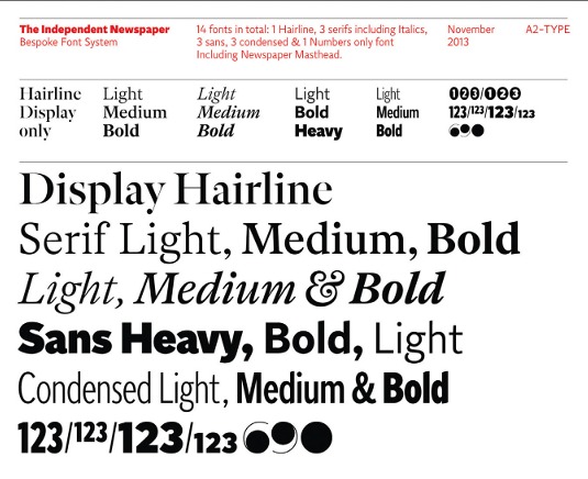 While each of Kubel's 14 bespoke fonts differs in style and weight, the underlying framework remains the same – as this typeface sample demonstrates. The result is an elegant, hardworking family, able to deliver everything from headlines to listings.
