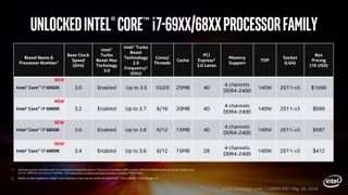 Core i7-6950X
