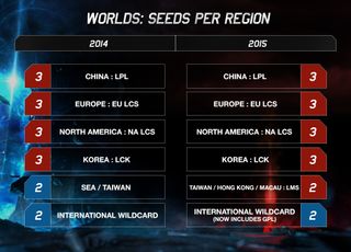 LoL World Championship Seeds, by Riot Games
