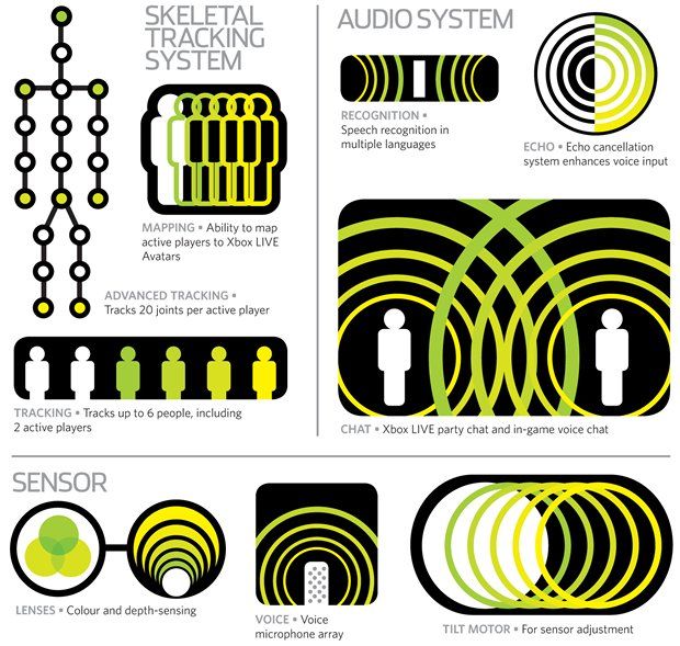 Kinect – an in-depth look at how it works | GamesRadar+