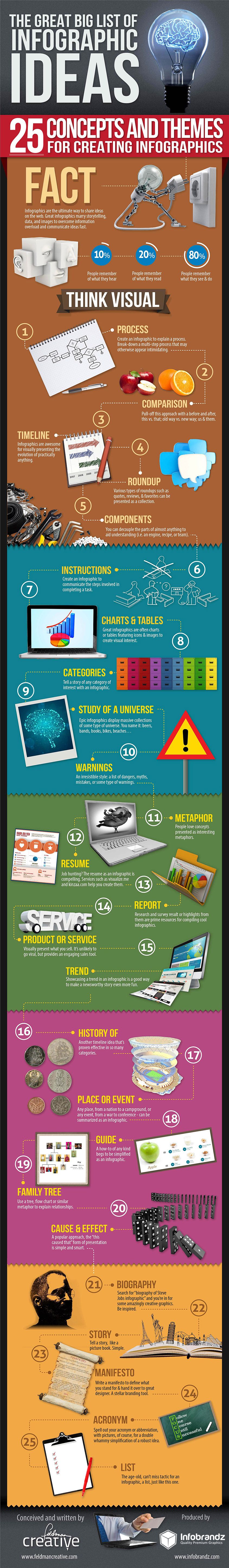 the-infographic-that-explains-how-to-make-a-killer-infographic