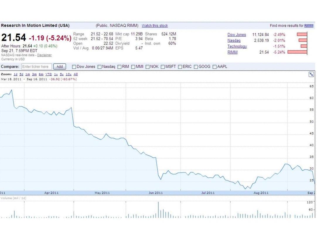 RIM stock price continues to tumble