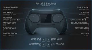 Valve released this diagram of a hypothetical set of Steam Controller bindings for Portal 2. "What I like about the device is that Valve clearly took a 'clean slate' approach to it's design," Gibson says of the device.