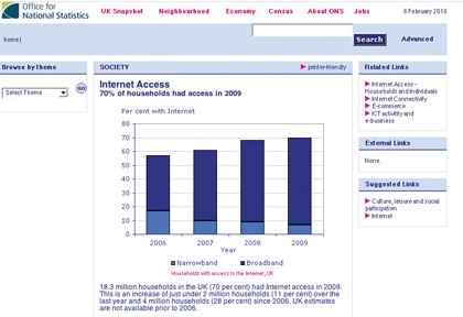 gov statistics