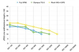 Fuji XP80 resolution test chart