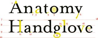 Master web typography: anatomy of a font