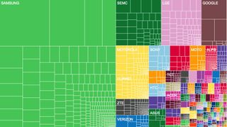 Android device fragmentation