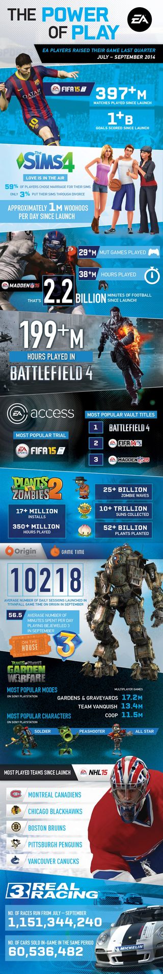 EA infographic