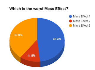 Worst Mass Effect