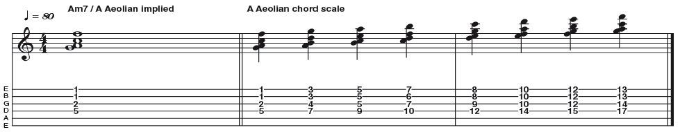 Example 44: A minor 7 as a Chord Scale - This example uses Am7 and A Aeolian in parallel to create a chord scale. By playing intervals from the scale on the top four strings to create a chord voicing, we can move each note of this voicing diatonically up or down the neck to generate a synthetic harmonised scale that can be used for colour against a static Am7 tonality.
