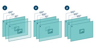 As our animation progresses, the second and third images move to full opacity, gradually obscuring the layers behind them