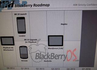 BlackBerry 10 roadmap LEAK
