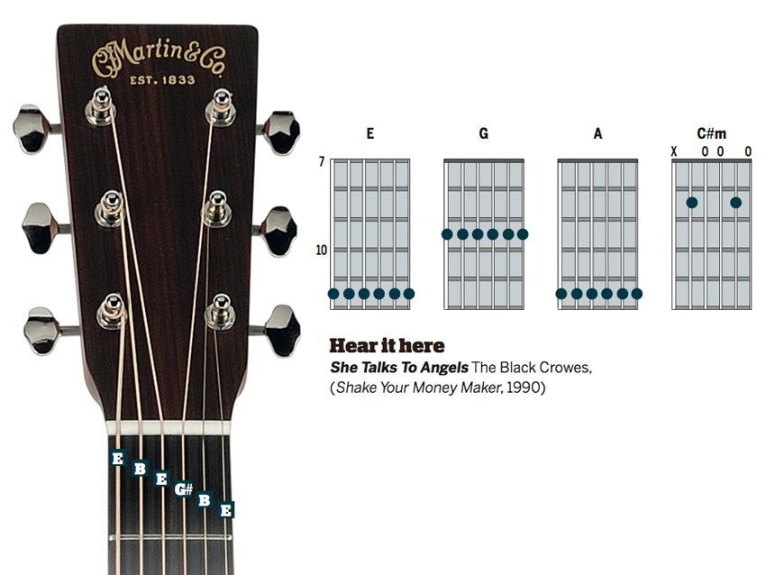 Seven altered tunings for acoustic guitar MusicRadar