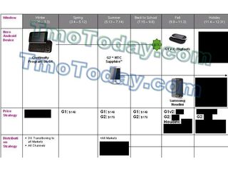 The T-Mobile Android roadmap