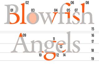 typography saying blowish angels with numbers