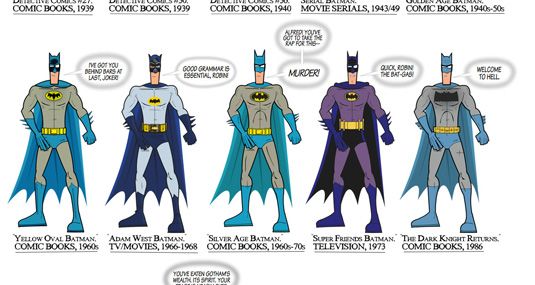 The 10 best Batman infographics | Creative Bloq