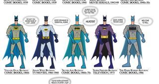 Batman infographic: Bat-Suits