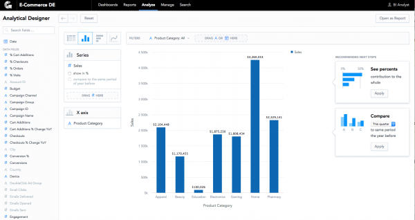 GoodData is unlocking business intelligence | ITProPortal