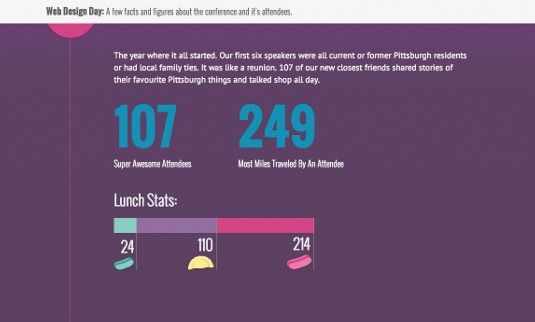 Create animated infographics with CSS and jQuery | Creative Bloq