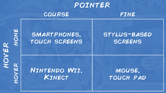 CSS evolution: pointer hover