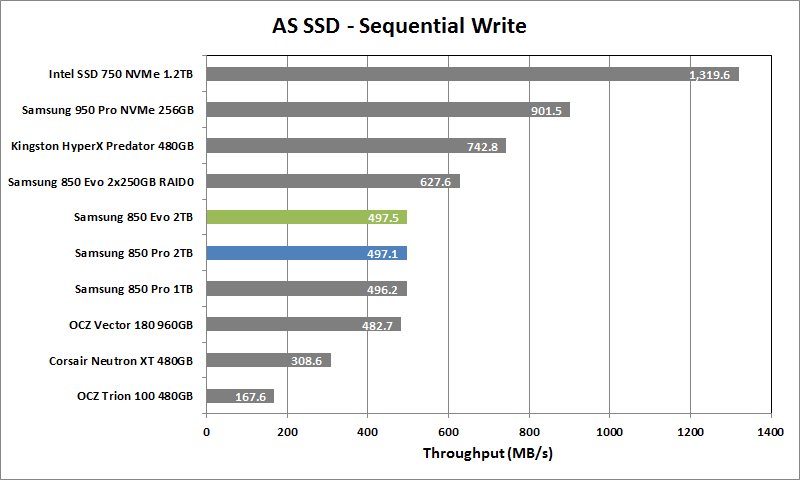 Samsung 850 Evo 2TB - 03 - AS SSD Seq Write