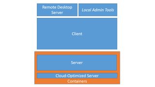 Windows Server will have multiple personalities – for cloud, and as a classic server