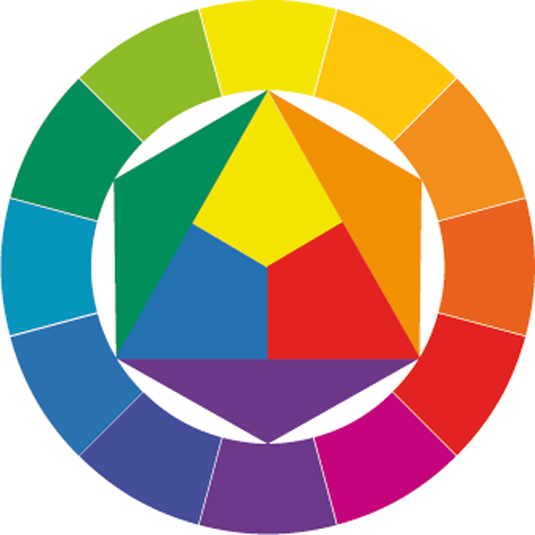 Colour theory: Colour wheel