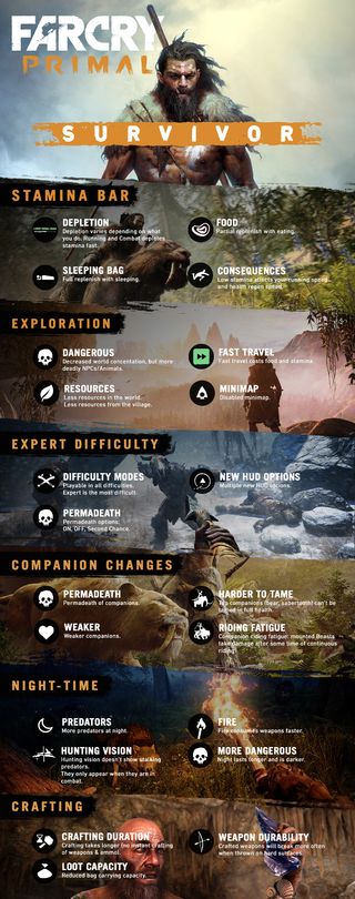Far Cry Primal survivor infographic
