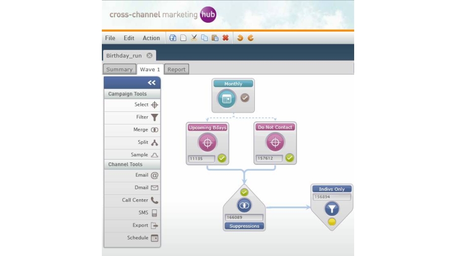 ClickSquared Cross-Channel Marketing Hub