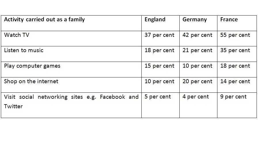 Lenovo claims the World Cup is helping British men to persuade partner&#039;s of the need for more all-in-one PCs in the home