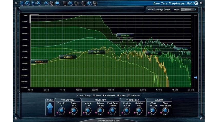 Blue Cat Audio FreqAnalyst Multi