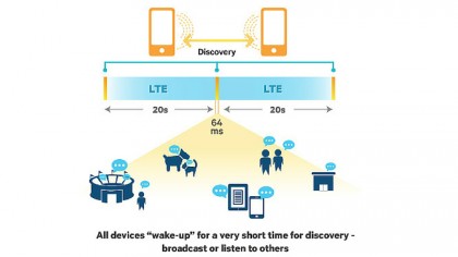 Expect speeds of up to 1Gbps from LTE Direct