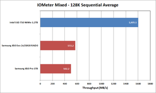 SSD Performance - IOmeter Sequential