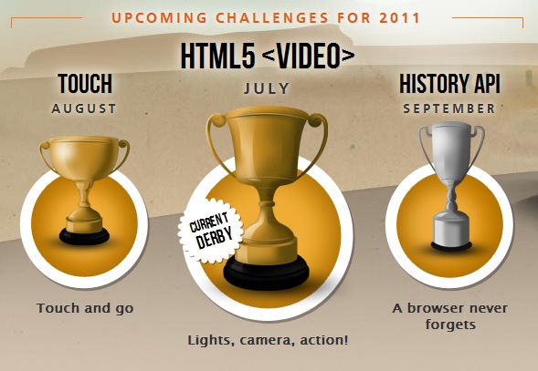 Upcoming challenges: Touch events and History API