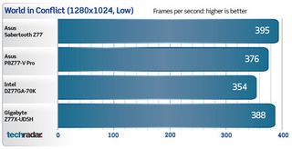 Asus Sabertooth Z77 benchmarks