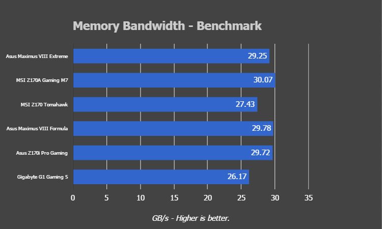 MSI Tomahawk - Memory Bandwidth Benchmark
