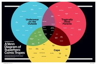 super graphic: A visual guide to the comic book universe