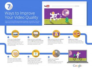 Google Video Quality Report ways to improve
